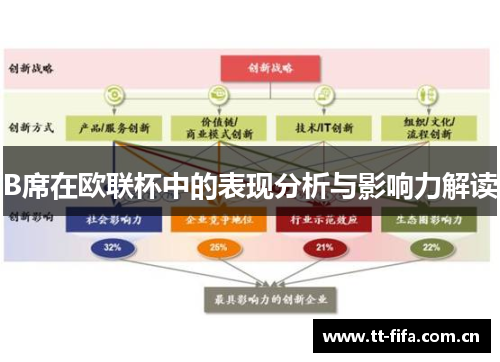 B席在欧联杯中的表现分析与影响力解读 B席在欧联杯中的表现分析与影响力解读